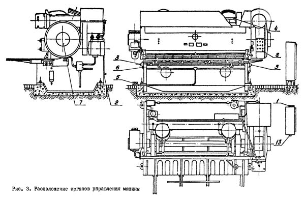 Н3222 Розташування органів керування ножниц